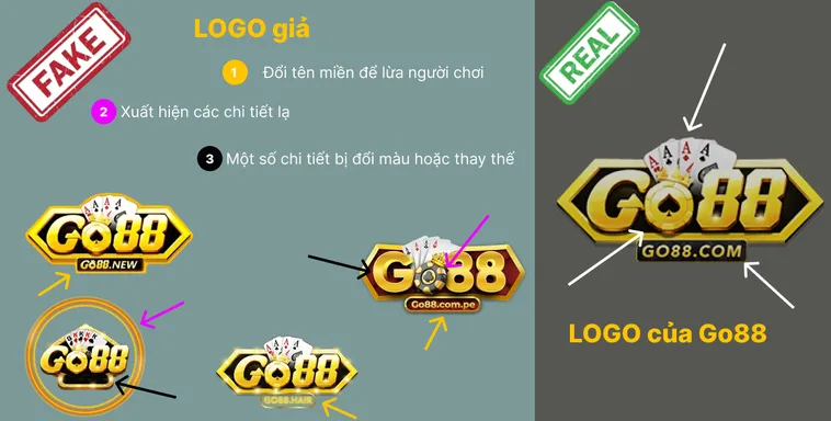 Bóc Trần Website Go88 Giả Mạo Cách Phân Biệt Thật Giả Trong 5 Phút 1 Bóc Trần Website Go88 Giả Mạo Cách Phân Biệt Thật Giả Trong 5 Phút